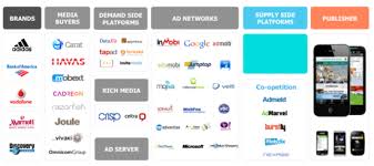 mobile ad networks uk