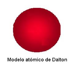 Resultado de imagen para los 5 modelos atomicos