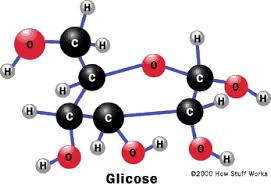 Resultado de imagem para formula da glicose