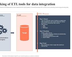 Data integration for resource management