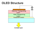 organic light-emitting diode
