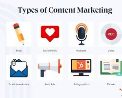 Image of Content Marketing