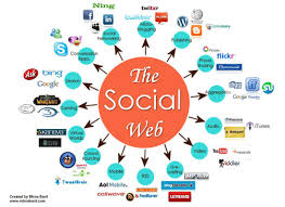 Image result for Social Networking Sites