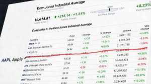 Image result for APPLE Dow Jones 2015