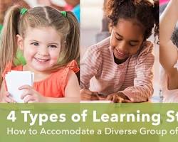 Image of Students with different learning styles and abilities