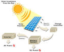 How Solar Panels Work - A Guide For Dummies - Go Greena