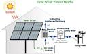 Solar power energy information