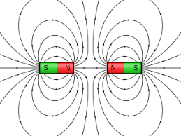 Image result for magnet
