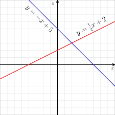 Linear equation - Wikipedia