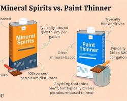 mineral spirits paint thinner