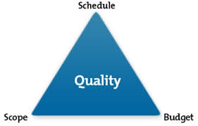Image result for cost schedule performance triangle
