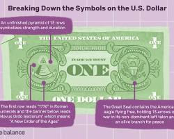 Bildmotiv: US Dollar symbol