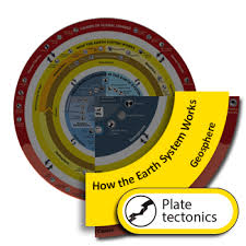 Plate Tectonics - Understanding Global Change