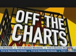 Image result for off the charts