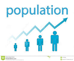 Image result for population