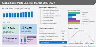 "Spare Parts Logistics Market to Witness Remarkable Growth of USD 22.48 Billion from 2022-2027 due to Surge in Electronic Components Trade between India and China - Technavio Analysis"