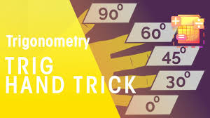 Exact Trig Values - Hand Trick | Trigonometry | Maths | FuseSchool ...