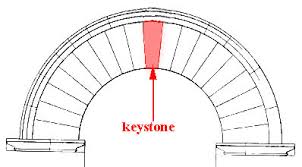 Image result for keystone
