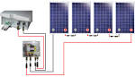 Cablage panneaux photovoltaiques en