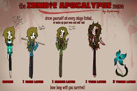 Zombie Apocalypse Meme by InsanityCreator on DeviantArt via Relatably.com