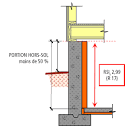Norme code batiment isolation mur intérieur beton