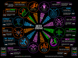 「zodiac signs」的圖片搜尋結果