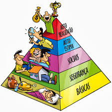 Resultado de imagen para piramide de maslow