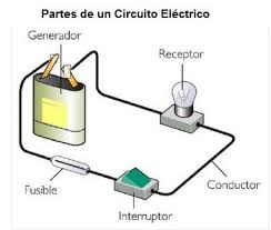 http://www.xtec.cat/~rjosa/flash/electricitat.swf