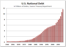 Image result for national debt