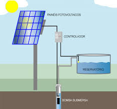 resultado de imagem para o inversor bombeamento de água Energia Solar