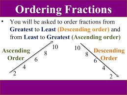 Image result for ordering  fractions