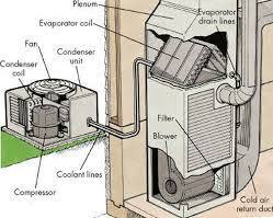 Gambar evaporator and condenser coil of AC