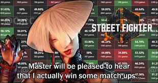 Match-up Unveiling the Ultimate Street Fighter 6 Match-Up Chart: Analyzing All Characters, Including the Fierce Fighter A.K.I., Derived from Extensive Data of Top Ranked Battles