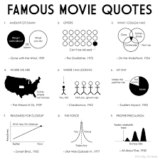 100 Memorable Movie Quotes. QuotesGram via Relatably.com