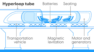 Image result for hyperloop