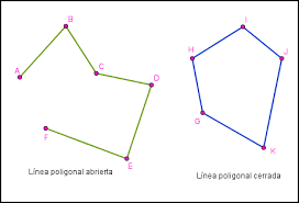 Resultado de imagen para Línea poligonal abierta.