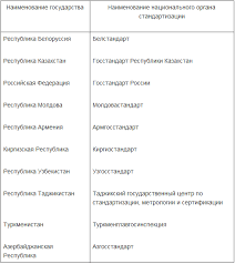 Image result for "Поисковые языки"