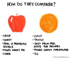 Image result for apples and oranges + images