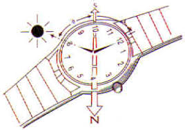 Resultado de imagen de orientacion del sol y reloj imagenes
