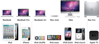 Hasil gambar untuk software Apple Macintosh