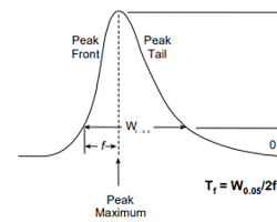 Image of Peak tailing in chromatography