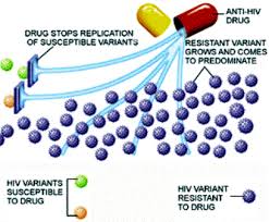 Image result for hiv medications