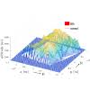 Studies of the Earth shielding effect to direct dark matter searches at ...