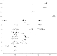 Studies on the variability of Diphasium (Lycopodium) complanatum