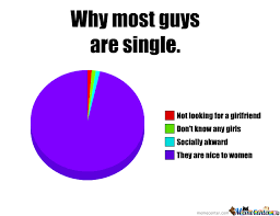 Why Most Guys Are Single by recyclebin - Meme Center via Relatably.com