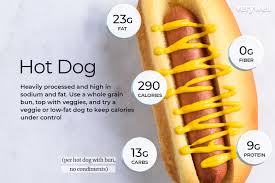 Hot Dog Nutrition Facts: Calories and Carbs