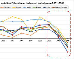 Bildmotiv: Eurozone GDP Growth graph