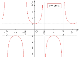 Результат пошуку зображень за запитом "Тригонометричне рівняння аsinx+bcosx=c"