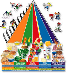 http://www.foodchamps.org/games/pyramid.htm