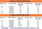 Motor current calculation formula